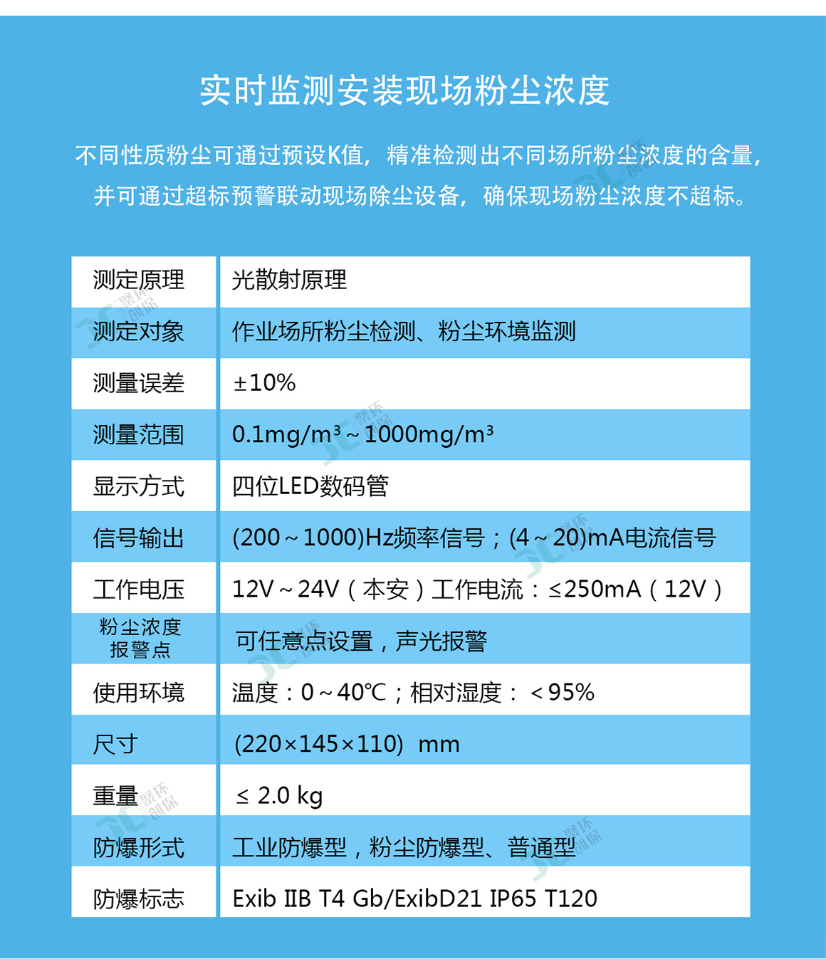 GCG1000粉塵濃度傳感器在粉塵環(huán)境的解決方案