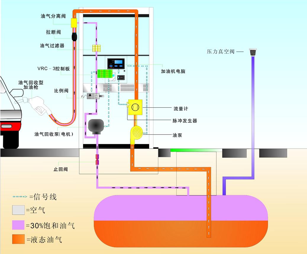 油氣回收檢測示意圖