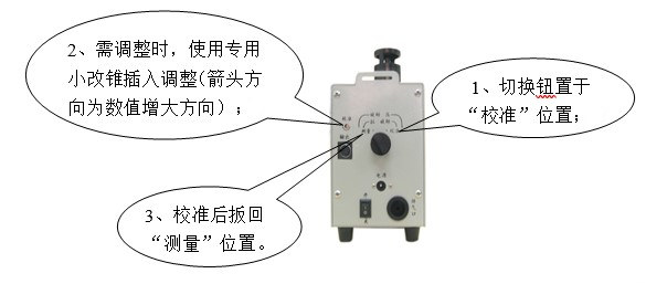 LD-5微電腦粉塵檢測(cè)儀的操作步驟（詳解）