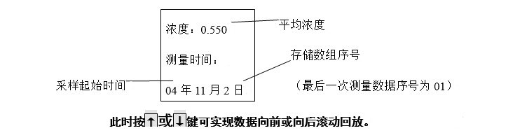 LD-5微電腦粉塵檢測(cè)儀的操作步驟（詳解）