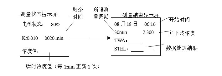 LD-5微電腦粉塵檢測(cè)儀的操作步驟（詳解）